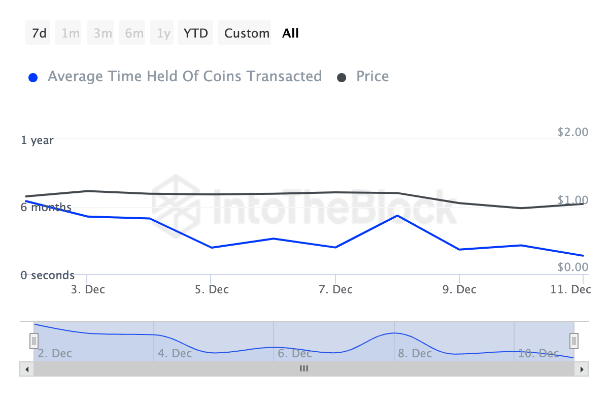 Cardano (ADA) Price Surge: A Short-lived Rally or a Bullish Reversal?